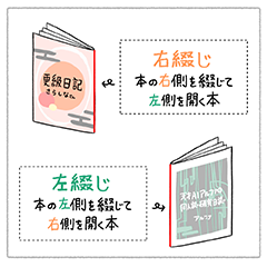 綴じ方向