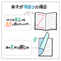 横書きの場合