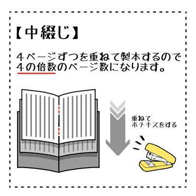 中綴じ製本の構造