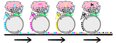 レーザープリンター方式（CMYK）