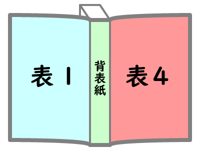 表１・背表紙・表４を繋げる